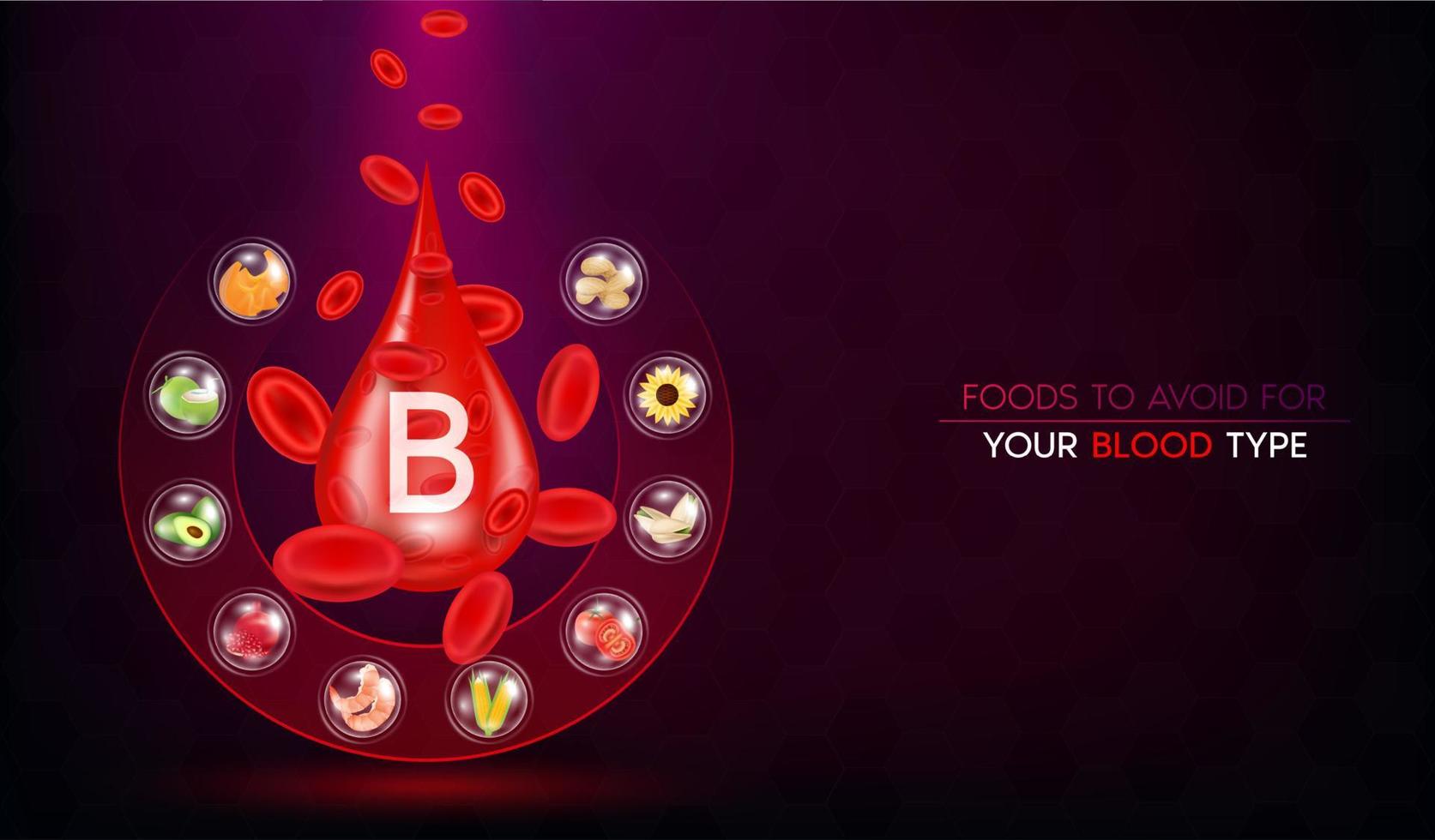 blutgruppe b, zu vermeidende lebensmittel gemüse obst für ihre blutgruppe. medizinisches Ernährungskonzept. realistisch mit 3D-Vektorillustration. auf einem dunkelroten Hintergrund. vektor
