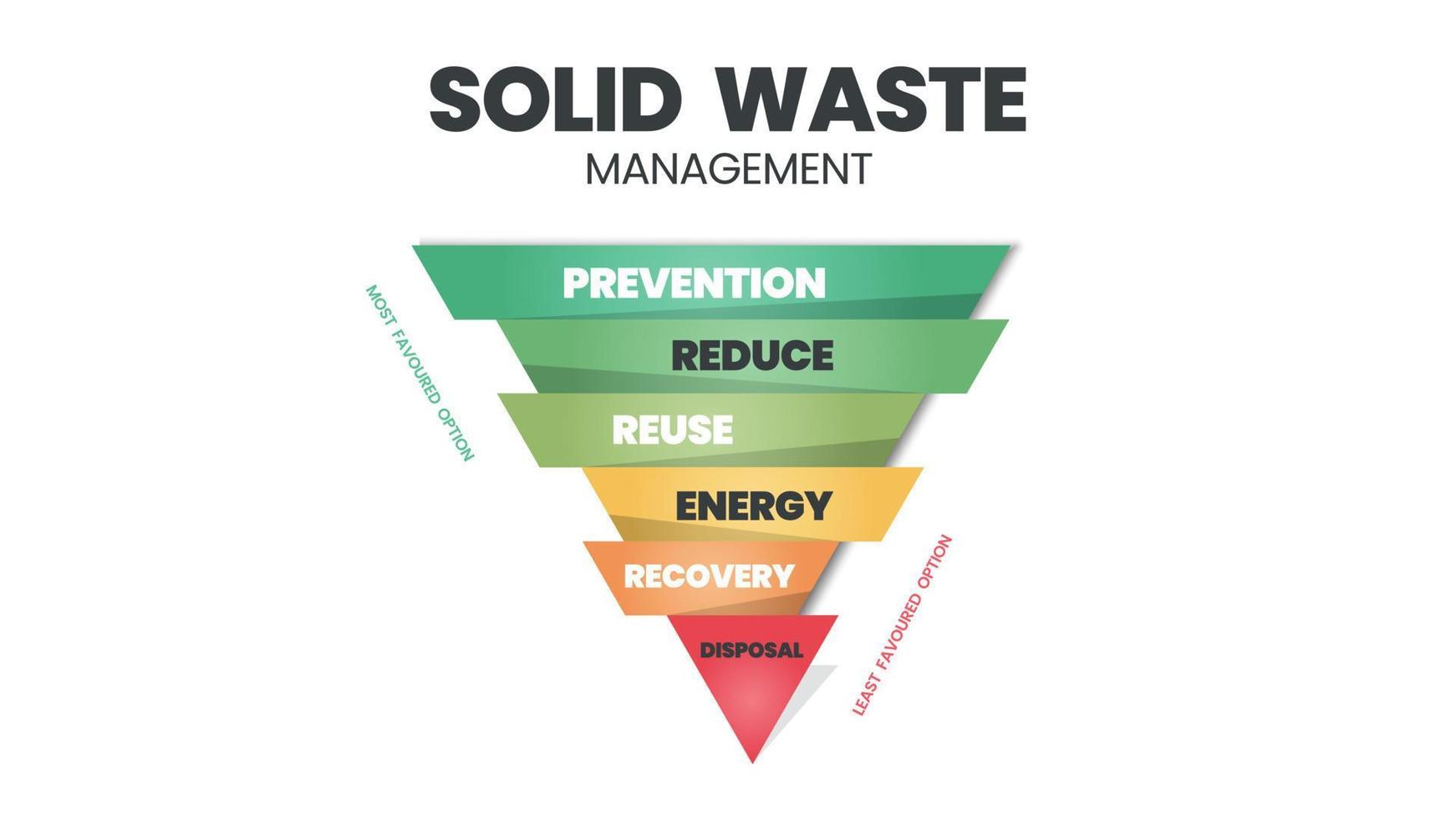 konceptet för hantering av fast avfall är en vektorillustration av noll avfallshantering i hushåll för förebyggande, minskning, återanvändning, återvinning, energi och bortskaffande för att rädda jordens planets ekosystem vektor
