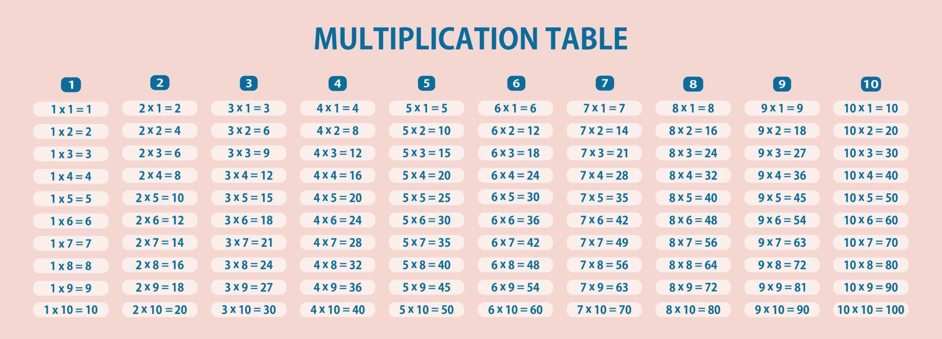 multiplikationstabell. tidtabeller. grafisk design. vektor