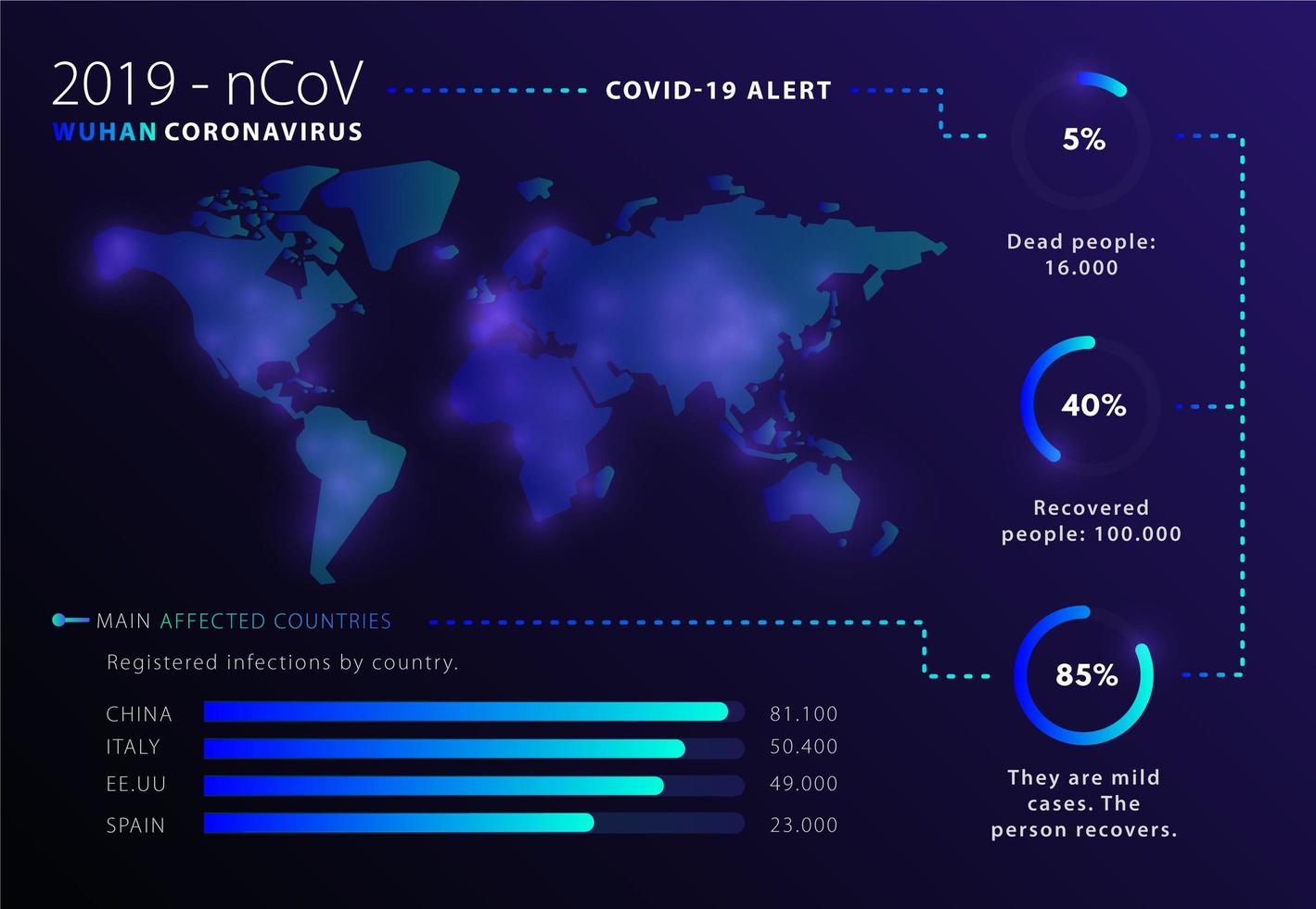 Infografik mit leuchtend blauem und lila Coronavirus vektor