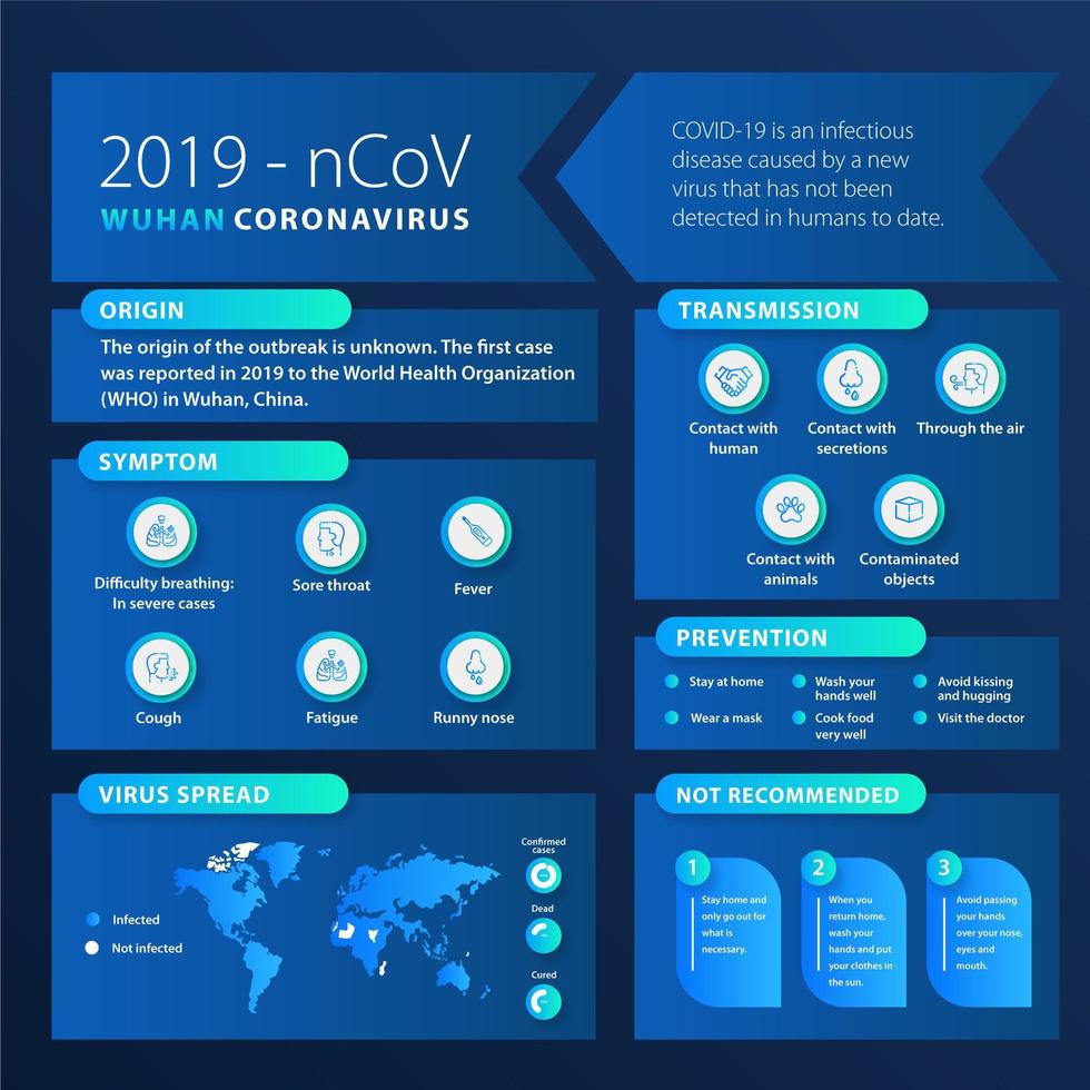 Infografik mit blau geschnittenem Coronavirus vektor