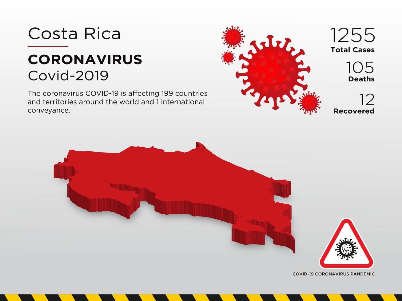 costa rica påverkade landskarta över coronavirus vektor