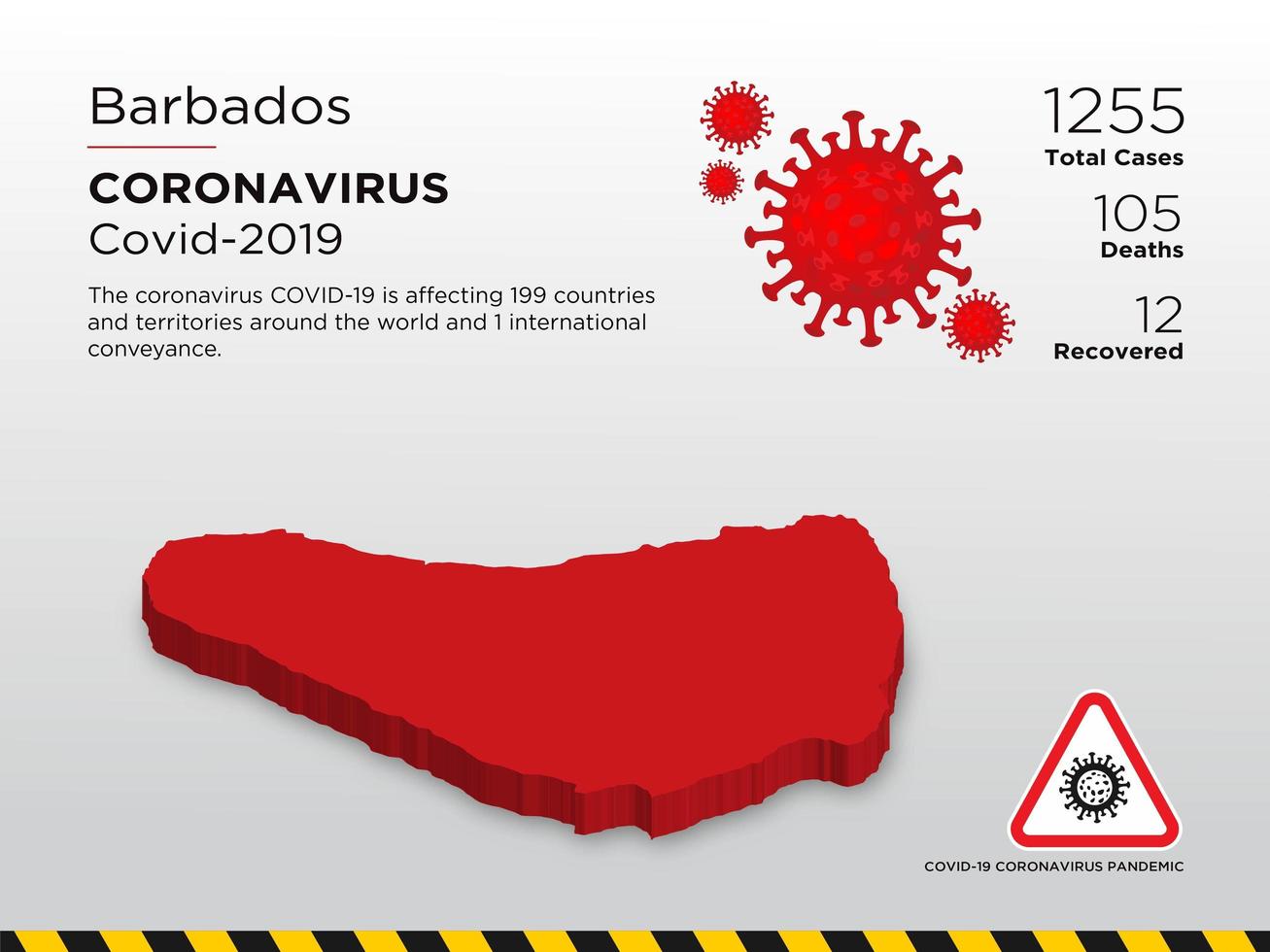 barbados påverkade landskarta över coronavirus barbados vektor