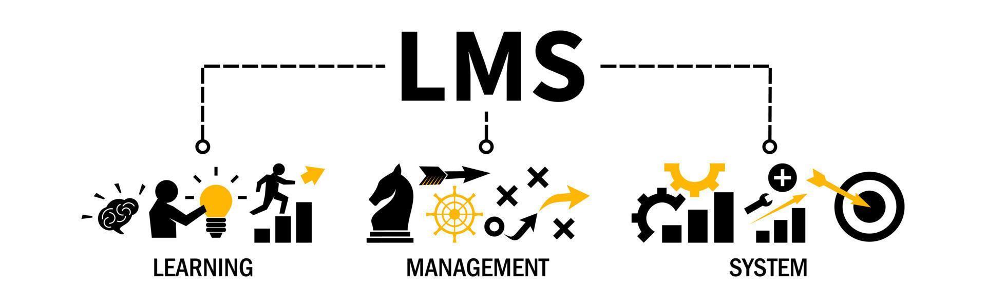 LMS-Vektorillustrationsbanner für Lernmanagementsystem mit Symbol vektor