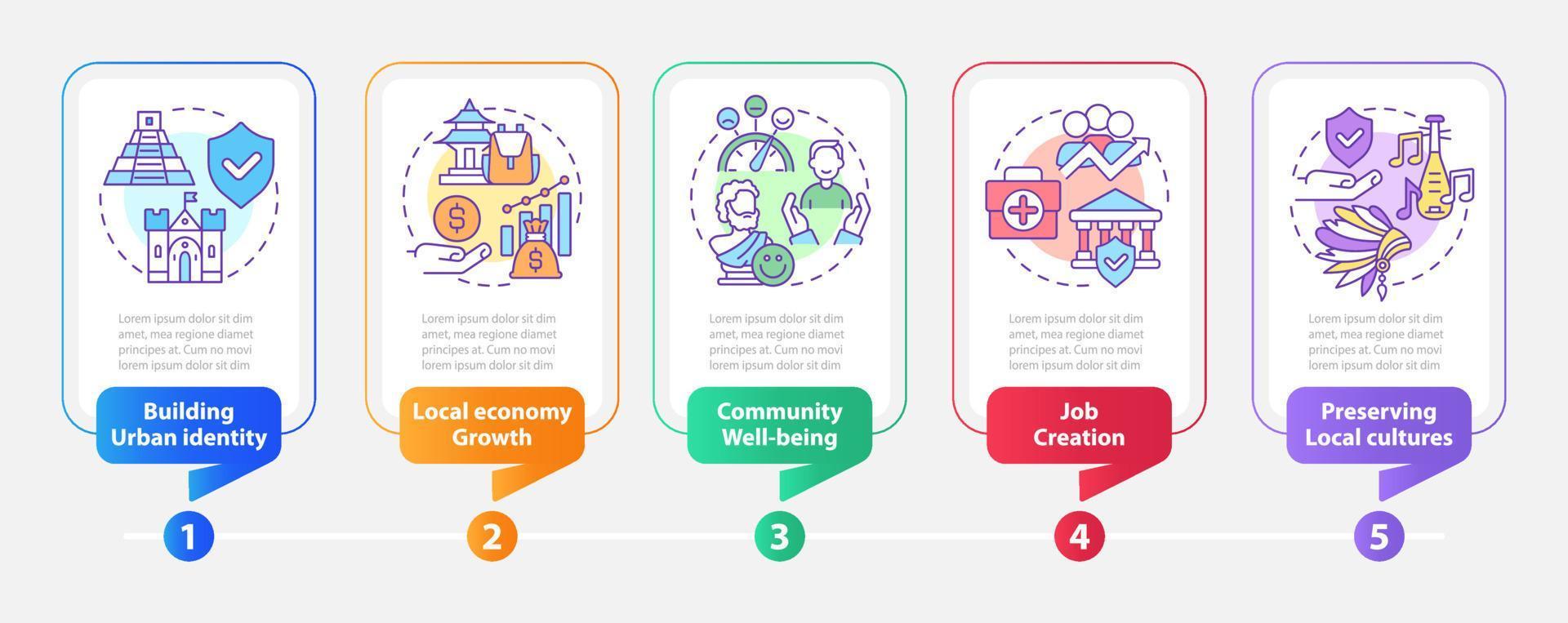 Rechteckige Infografik-Vorlage für Richtlinien zur Erhaltung des Erbes. Datenvisualisierung mit 5 Schritten. Info-Diagramm der Prozesszeitachse. Workflow-Layout mit Liniensymbolen. vektor