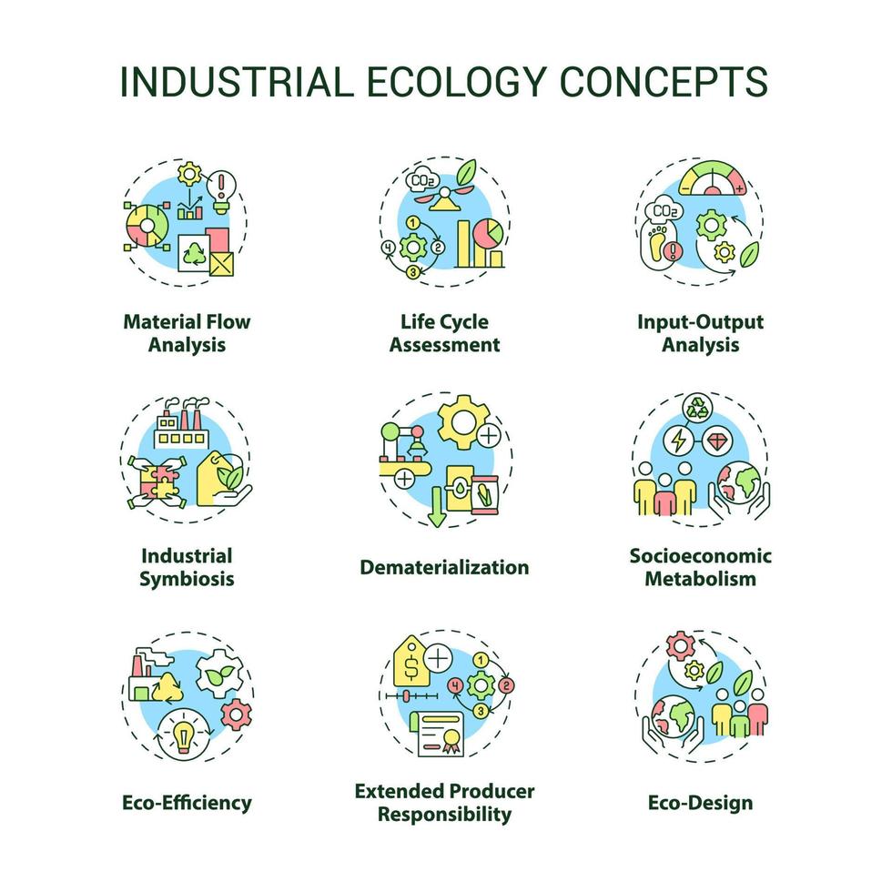 industriell ekologi koncept ikoner set. symbios av teknik och miljö idé tunn linje färgillustrationer. isolerade symboler. redigerbar linje. vektor