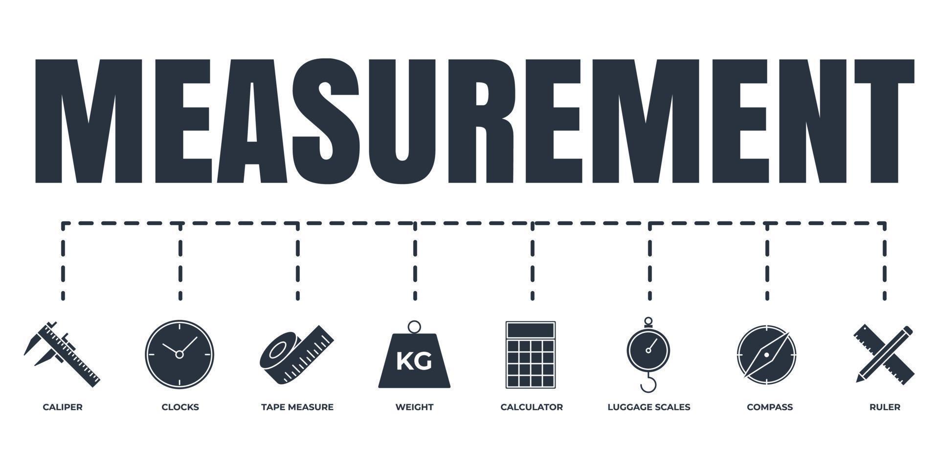 messen, messen, messung banner web icon set. maßband, bremssattel, uhren, lineal, gewicht, kompass, kofferwaage, rechnervektorillustrationskonzept. vektor