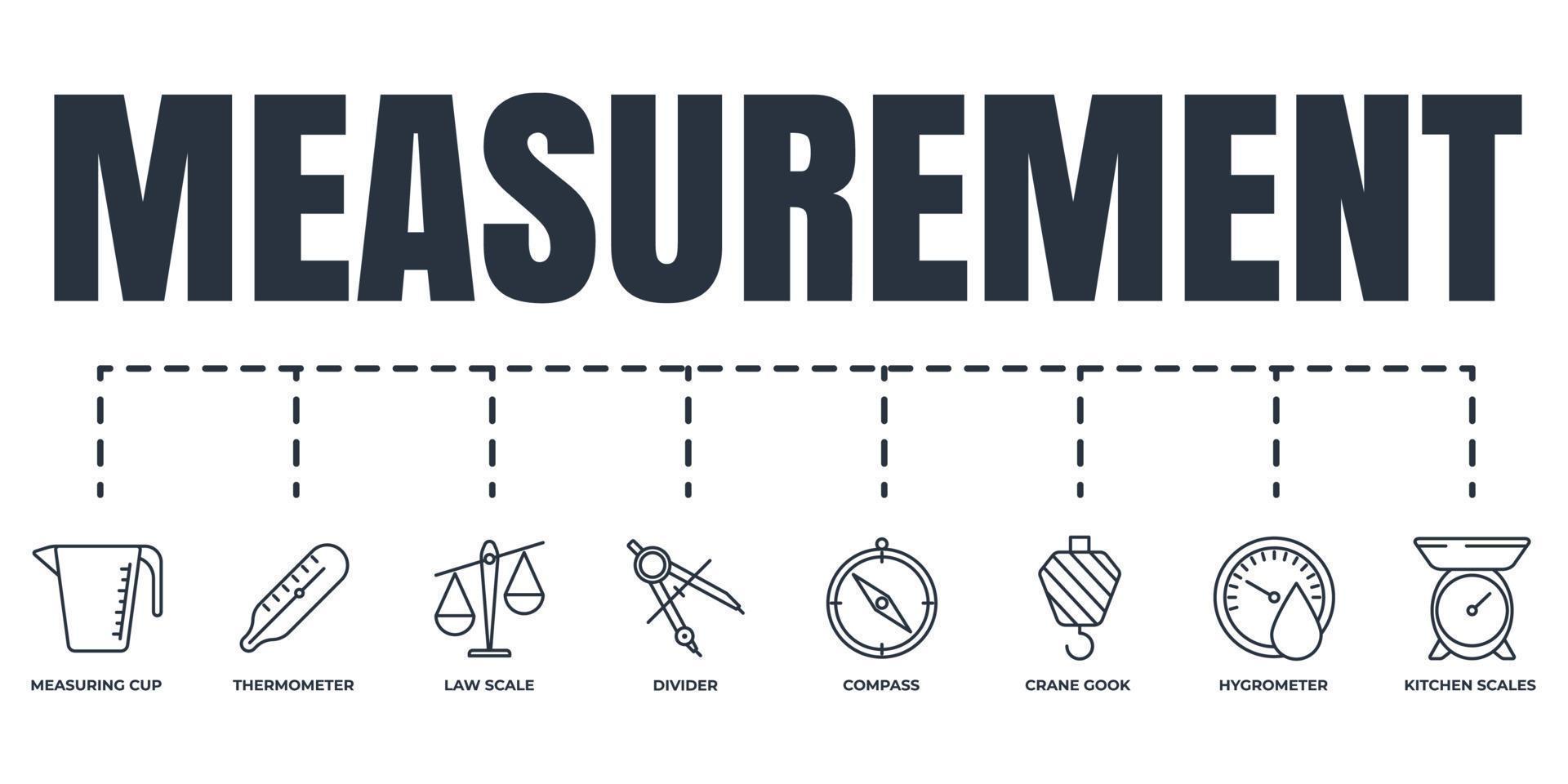 mätning, mätning, mätning banner web ikonuppsättning. kran gook, termometer, kompass, avdelare, köksvåg, måttbägare, hygrometer, lag skala vektor illustration koncept.