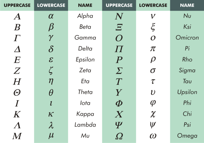 Griechisch Alphabet Vektor Kostenlos