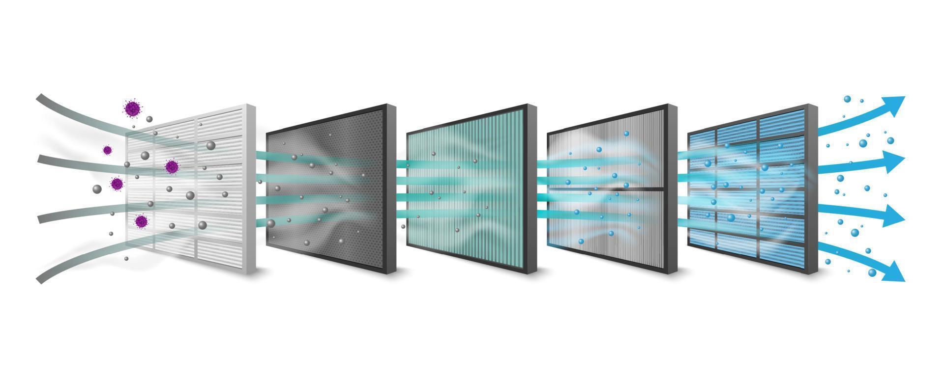 pm 2.5 Luftfilterung und Virenschutz, 5-Lagen-Filter, Vektorillustration vektor