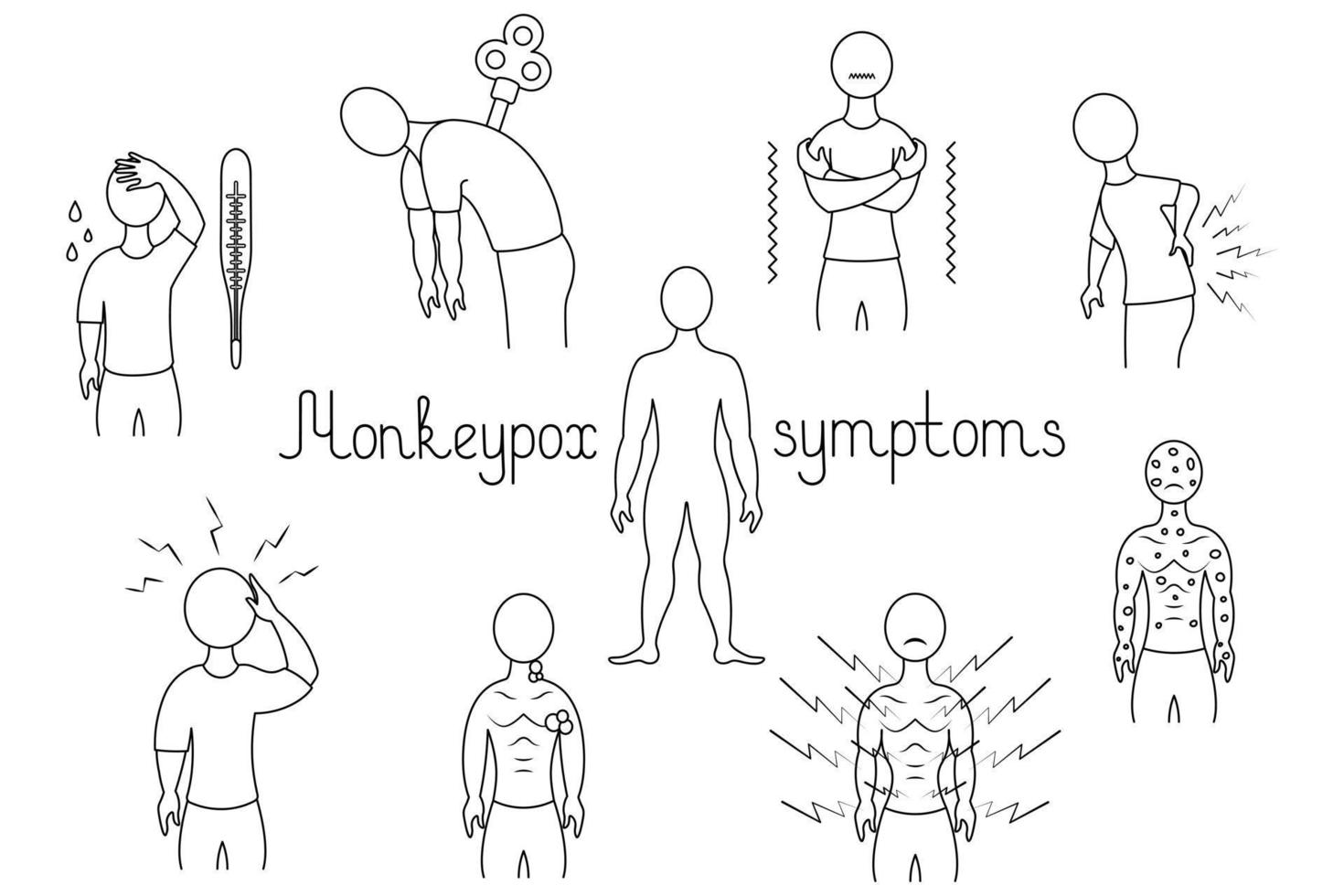 symtom på apkoppor. skiss. huvudvärk, feber, muskelsmärtor, svullna lymfkörtlar, frossa, trötthet, ryggsmärtor och utslag. vektor illustration. virussjukdom. kontur på isolerad bakgrund. doodle stil.