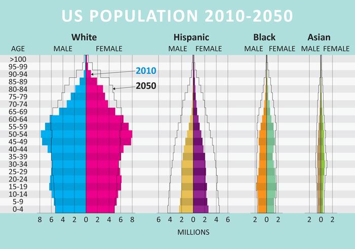 USA: s befolkningstillväxt vektor