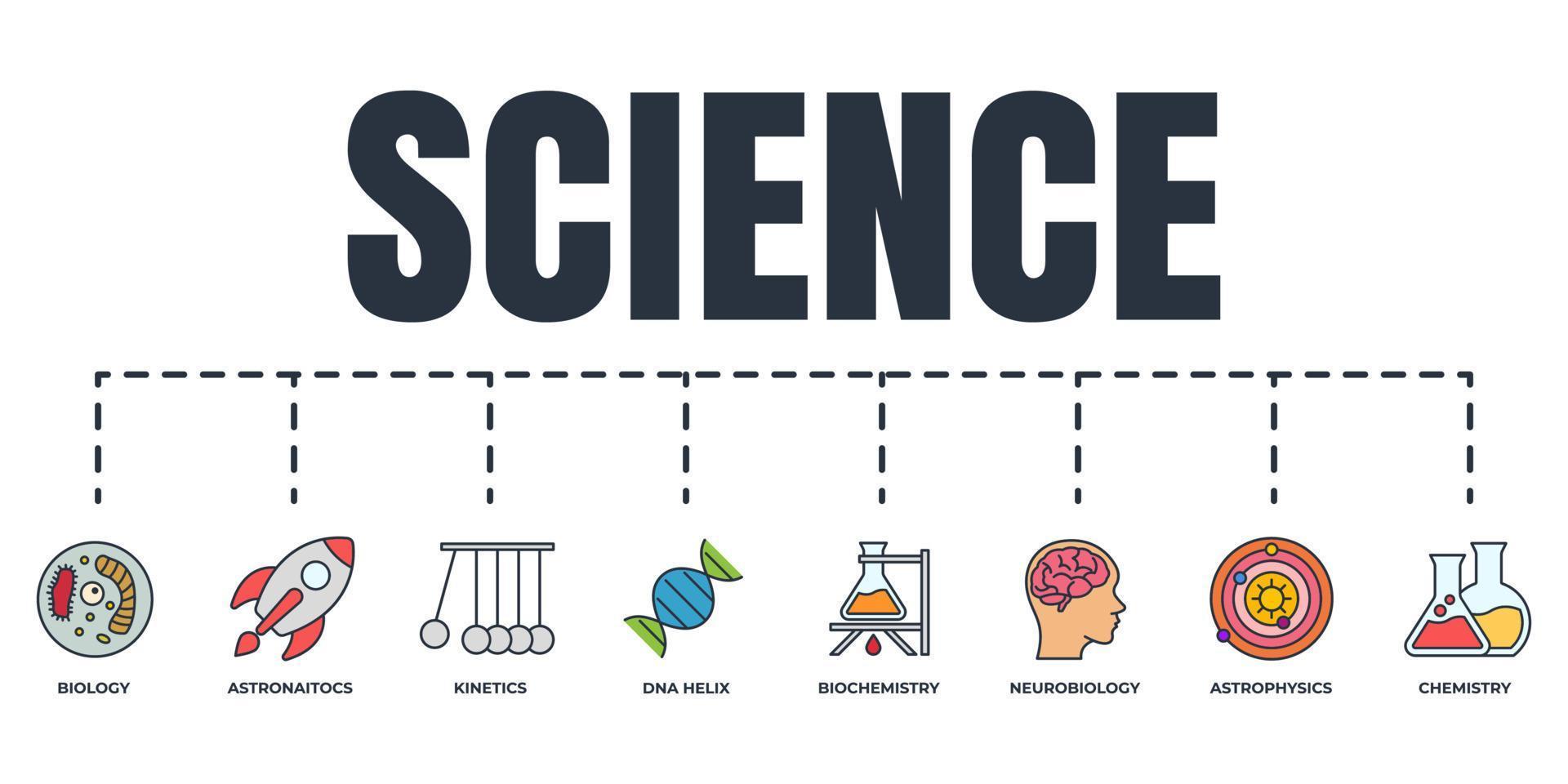 vetenskap banner web Ikonuppsättning. dna helix, biologi, kemi, neurobiologi, pendel, astrofysik, astronautik, biokemi, psykologi vektorillustration koncept. vektor