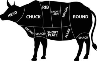 Fleisch Diagramm Kuh auf weißem Hintergrund. Stück Rindfleisch-Set. kuhsilhouette mit rindfleischschnittdiagramm. flacher Stil. vektor