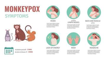 Monkeypox virus infographics vektor