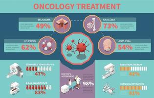 onkologisk behandling infographics vektor