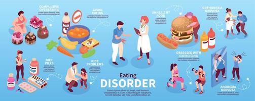 isometrisk ätstörning infographics vektor