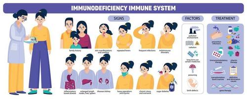 immunsystem infografik vektor