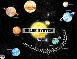 aquarell planeten. sonne, merkur, venus, erde mars jupiter saturn uranus neptun in umlaufbahnen illustration vektor