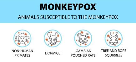 appox virus djur mottagliga ikoner infographic. nya utbrottsfall i europa och usa. vektor