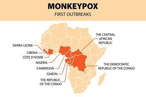 Monkeypox virus infographic. afrikansk karta över första utbrott. nya utbrottsfall i europa och usa. vektor