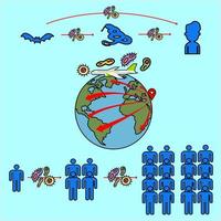 ursprunget till spridningen av coronavirus covid19 från fladdermöss till människor runt om i världen. vektor