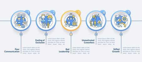 Anzeichen einer Infografik-Vorlage für giftige Arbeitsplatzkreise. Arbeitsumgebung. Datenvisualisierung mit 5 Schritten. Info-Diagramm der Prozesszeitachse. Workflow-Layout mit Liniensymbolen. vektor