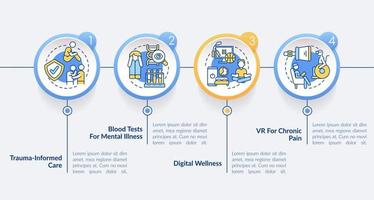 mental hälsa trender cirkel infographic mall. patientens återhämtning. datavisualisering med 4 steg. process tidslinje info diagram. arbetsflödeslayout med linjeikoner. vektor