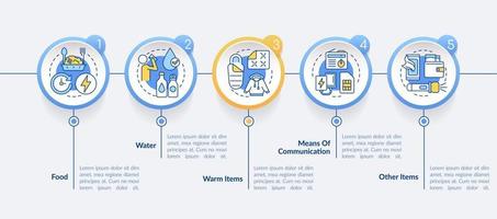 Lieferungen, um in der Infografik-Vorlage des Besatzungskreises zu überleben. Datenvisualisierung mit 5 Schritten. Info-Diagramm der Prozesszeitachse. Workflow-Layout mit Liniensymbolen. vektor