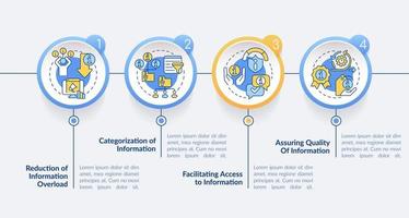 uppdrag av information industri cirkel infographic mall. datavisualisering med 4 steg. process tidslinje info diagram. arbetsflödeslayout med linjeikoner. vektor