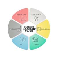 Ein Diagramm zur Analyse der Kultur des Mitarbeiterengagements besteht aus 6 Schritten wie Kommunikation, Verantwortlichkeit, Regonition, Ziele, Warum und Erwartungen. Business-Infografik-Präsentationsvektor für Folie oder Website vektor