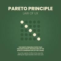 ux pareto-principen är ett 80 20 regelanalysdiagram. illustrationen är ett cirkeldiagram som har åttio procent och tjugo delar för att fatta beslut i tid, ansträngning och resultat eller mindre är mer koncept. vektor