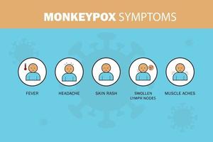 appox virus symptom ikoner, nya fall av monkeypox virus rapporteras i Europa och USA, det orsakar hudinfektioner vektor