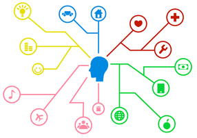 Gratis Mind Map Vector