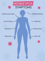 apkoppor utbrott. appox virus symptom infographic. platt vektorillustration för att informera människor om en infektionssjukdom. vektor