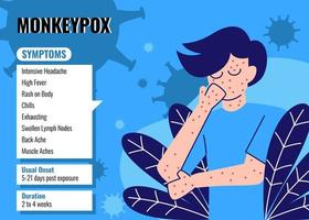 appox virus symptom infographic. Monkeypox virus förebyggande infografik. monkeypox infographic platt illustration vektor isolerade.