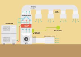 Hvac System Vektor Grafik