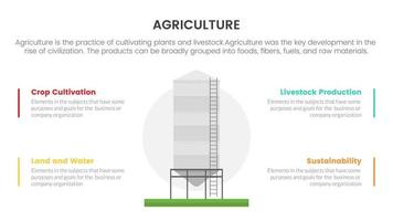 Silogeschäft Landwirtschaft Landwirtschaft Infografik-Konzept für Folienpräsentation mit 4-Punkte-Listenvergleich zweiseitig vektor