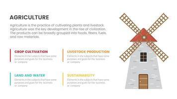 väderkvarn jordbruk lantbruk infographic begrepp för glida presentation med 4 punkt lista jämförelse två sida vektor