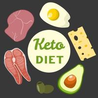 ketogen diet Produkter. friska livsstil rätt näring. diet för vikt förlust. tecknad serie vektor illustration