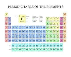 periodisk tabell av element. vektor illustration.
