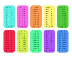 färgrik multiplikation tabell från 1 till 10 med svart tal. vektor illustration.