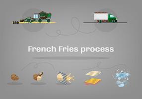 Gratis Franskfries Process Vektor Illustration