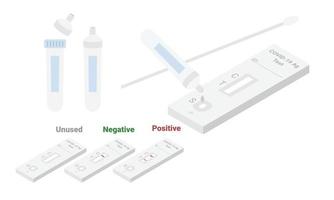 covid-19 snabb testa utrustning med ny kassett, dropper rör, svabb pinne och resultat platt design ClipArt. antigen upptäckt utrustning isometrisk vektor illustration. plast själv testa utrustning för SARS-CoV-2 upptäckt