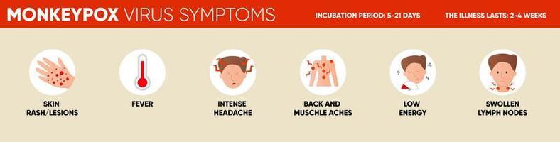 Symptome des Affenpockenvirus einfache Infografik. Poster für soziale Medien, Artikel und Flyer. Vektor-Illustration. vektor