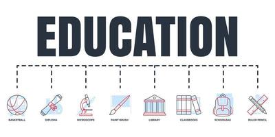 utbildning och tillbaka till skola baner webb ikon uppsättning. linjal och penna, bibliotek, klassböcker, mikroskop, skolväska, basketboll, måla borsta, diplom vektor illustration begrepp.