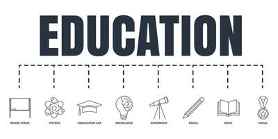 utbildning och tillbaka till skola baner webb ikon uppsättning. kunskap aning, styrelse stå, fysik, penna, bok, medalj, astronomi, gradering keps vektor illustration begrepp.
