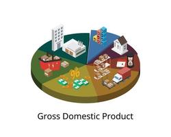Das Bruttoinlandsprodukt oder BIP ist ein monetäres Maß für den Marktwert aller Endprodukte und Dienstleistungen vektor