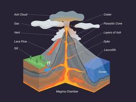 isometrisch der infografik des vulkanvektors vektor