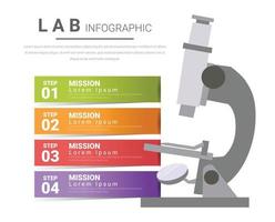 Infografik-Präsentationsmikroskop, Arbeitsplatzkonzept für Wissenschaftler. vektor